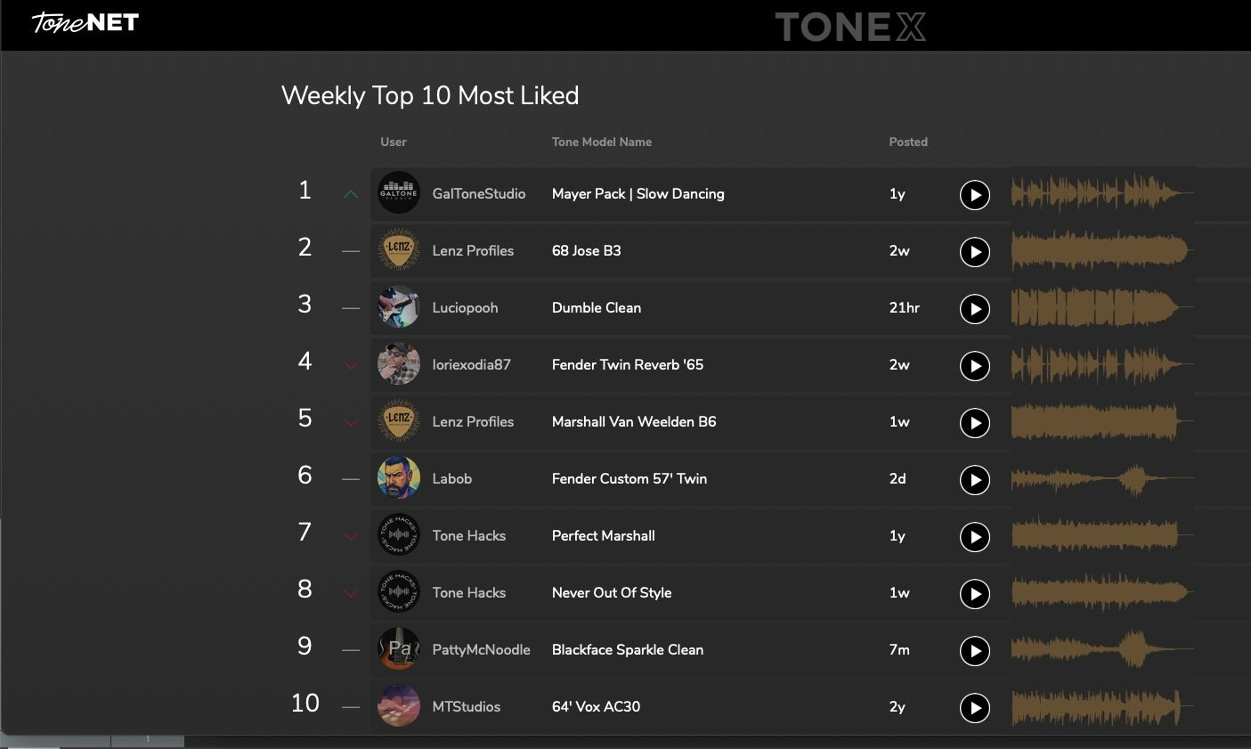 ToneX Mayer Pack